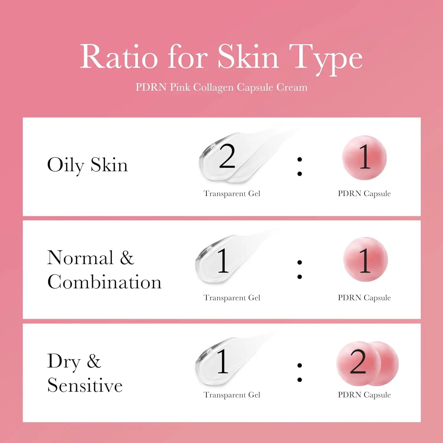 Medicube Salmon DNA PDRN Pink Collagen Capsule Cream Lightweight Face Moisturizer Korean Skincare